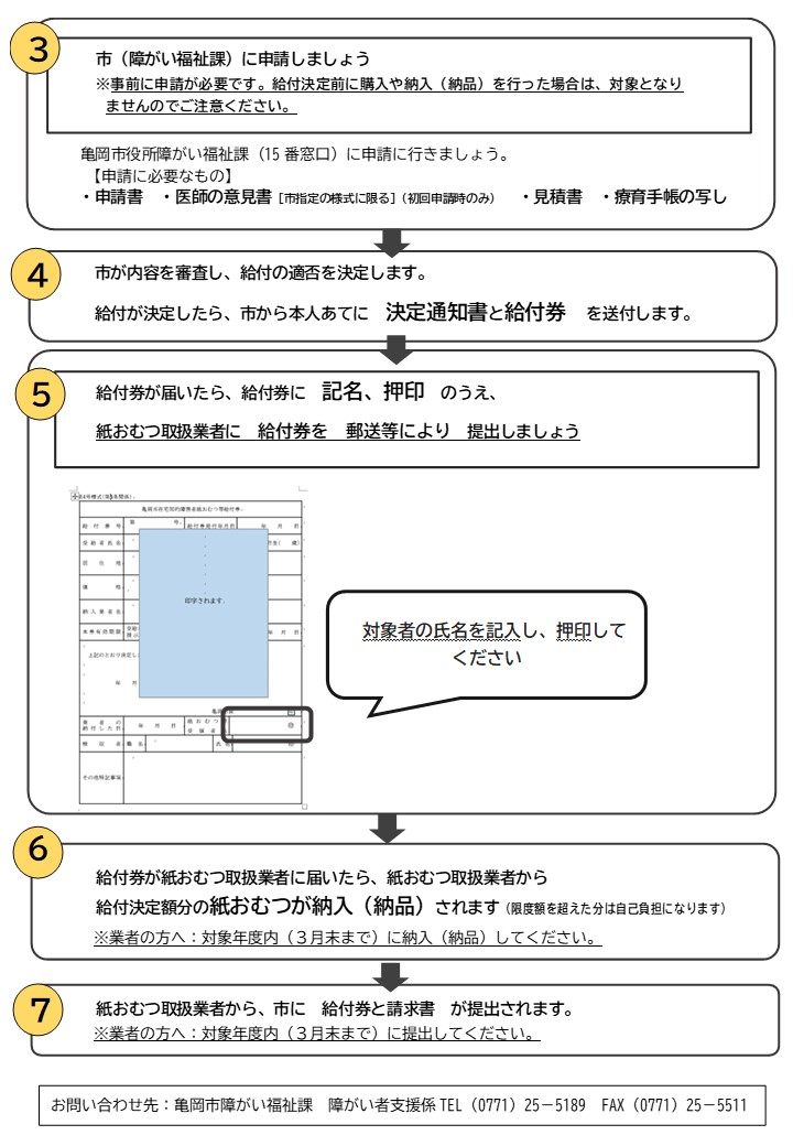 紙おむつフロー2
